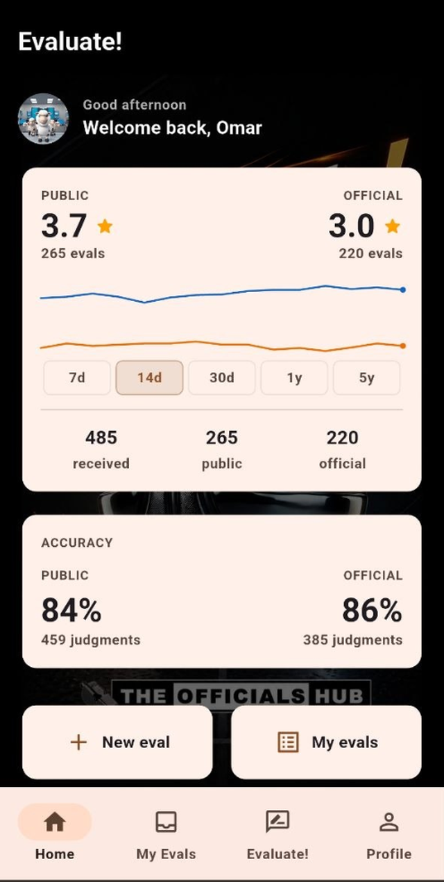 Evaluate Me! home screen showing public and official star ratings, a trend line, and accuracy percentages.